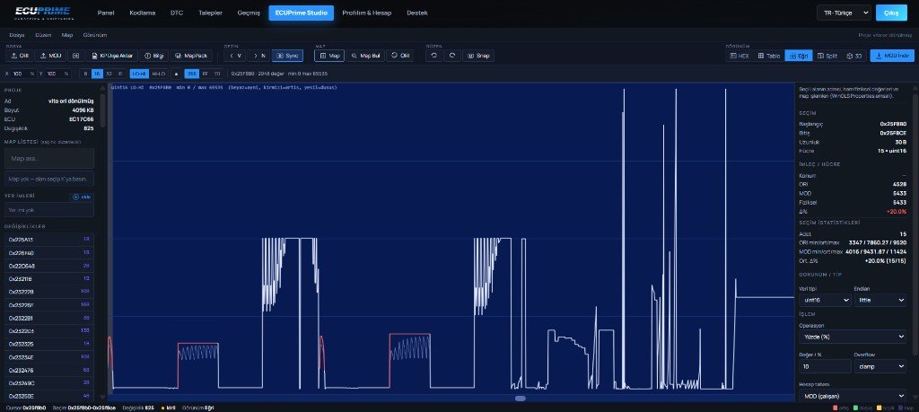 ECUPrime Studio eğri görünümü